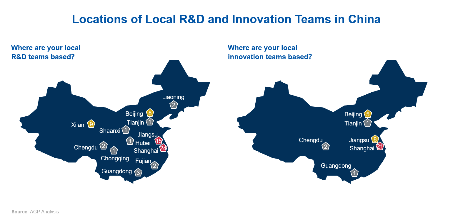 Locations of Local R&D and Innovation Teams in China